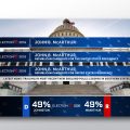 Election Essentials Lower Thirds, Side Panels, Split Screens MOGRT for Premiere Pro